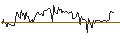 Intraday Chart für Bondbloxx USD High Yield Sector Rotation ETF - USD