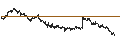 Intraday Chart für Anheuser-Busch InBev SA/NV