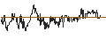 Intraday chart for Dukemount Capital Plc