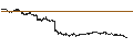 Intraday Chart für Rubis