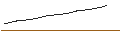 Gráfico intradía de JPM GBP Standard Mny mkt VNAV X (acc.)