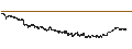 Intraday Chart für Cellectis S.A.
