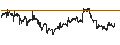 Gráfico intradía de Invesco S&P 500 High Dividend Low Volatility ETF - USD