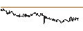 Gráfico intradía de Vranken-Pommery Monopole