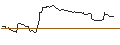 Intraday-grafiek van OPEN END TURBO LONG - GILEAD SCIENCES