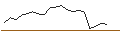 Intraday Chart für OPEN END TURBO CALL-OPTIONSSCHEIN MIT SL - LINDE
