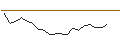 Intraday Chart für OPEN END TURBO CALL-OPTIONSSCHEIN MIT SL - YARA INTL.