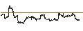 Intraday Chart für Avantis U.S. Small Cap Value ETF - USD