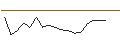 Intraday Chart für Gutenberg Patrimoine C