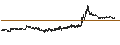 Intraday chart for XChange TEC.INC