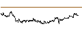 Intraday Chart für Kingfisher plc