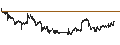Intraday Chart für Mill./Howard MLP Gene.& Midst. Index (Total Return) (USD)