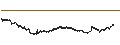 Gráfico intradía de UNLIMITED TURBO BULL - ORANGE