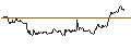 Gráfico intradía de TURBO UNLIMITED LONG- OPTIONSSCHEIN OHNE STOPP-LOSS-LEVEL - DEUTSCHE POST