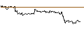 Grafico intraday di OPEN END TURBO CALL-OPTIONSSCHEIN MIT SL - PANDORA