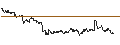 Gráfico intradía de OPEN END TURBO CALL-OPTIONSSCHEIN MIT SL - DEUTSCHE POST