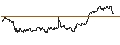 Intraday Chart für OPEN END TURBO CALL-OPTIONSSCHEIN MIT SL - DEUTSCHE POST