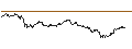 Intraday-grafiek van OPEN END TURBO CALL-OPTIONSSCHEIN MIT SL - SIXT SE