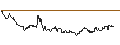Intraday chart for FAKTOR-OPTIONSSCHEIN - BORUSSIA DORTMUND (BVB)