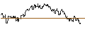 Intraday Chart für TURBO UNLIMITED LONG- OPTIONSSCHEIN OHNE STOPP-LOSS-LEVEL - ZURICH INSURANCE
