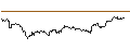 Intraday Chart für TURBO UNLIMITED LONG- OPTIONSSCHEIN OHNE STOPP-LOSS-LEVEL - BNP PARIBAS