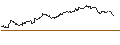 Intraday chart for FAKTOR-OPTIONSSCHEIN - ROCHE GS
