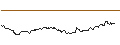 Intraday-grafiek van OPEN END TURBO CALL-OPTIONSSCHEIN MIT SL - ORANGE