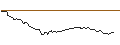 Gráfico intradía de OPEN END TURBO BULL OPTIONSSCHEIN - ORANGE