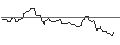 Intraday Chart für OPEN END-TURBO-OPTIONSSCHEIN - BRENNTAG