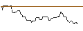 Gráfico intradía de OPEN END-TURBO-OPTIONSSCHEIN - KRAFT HEINZ