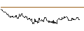 Intraday Chart für OPEN END TURBO CALL-OPTIONSSCHEIN MIT SL - EASYJET
