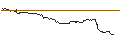 Intraday Chart für OPEN END-TURBO-OPTIONSSCHEIN - MODERNA