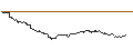 Intraday-grafiek van OPEN END TURBO CALL-OPTIONSSCHEIN MIT SL - ORANGE