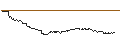 Intraday Chart für FAKTOR-OPTIONSSCHEIN - ORANGE