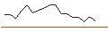 Intraday-grafiek van TURBO UNLIMITED LONG- OPTIONSSCHEIN OHNE STOPP-LOSS-LEVEL - ABB LTD