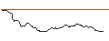 Grafico intraday di OPEN END TURBO BULL OPTIONSSCHEIN - VINCI