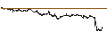 Intraday Chart für MINI FUTURE LONG - L`OREAL