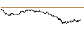 Intraday Chart für UNLIMITED TURBO BULL - SHURGARD SELF STORAGE