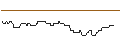 Intraday Chart für OPEN END TURBO BULL OPTIONSSCHEIN - KONINKLIJKE AHOLD DELHAIZE