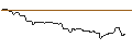 Intraday Chart für OPEN END-TURBO-OPTIONSSCHEIN - KLOECKNER & CO.