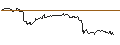 Intraday Chart für OPEN END TURBO PUT-OPTIONSSCHEIN MIT SL - COVESTRO