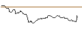 Intraday Chart für OPEN END TURBO BULL OPTIONSSCHEIN - VEOLIA ENVIRONNEMENT