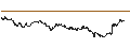 Intraday Chart für LEVERAGE LONG - UBISOFT ENTERTAINMENT
