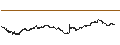 Intraday-grafiek van CALL - SPRINTER OPEN END - VINCI