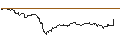 Intraday Chart für OPEN END TURBO CALL-OPTIONSSCHEIN MIT SL - AXA S.A.
