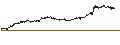 Intraday-grafiek van BEST UNLIMITED TURBO SHORT CERTIFICATE - RANDSTAD