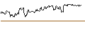 Intraday Chart für OPEN END TURBO PUT-OPTIONSSCHEIN MIT SL - SHAKE SHACK A