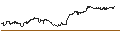 Gráfico intradía de UNLIMITED TURBO LONG - CHECK POINT SOFTWARE TECH