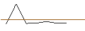 Intraday Chart für Golden Valley Bancshares, Inc.