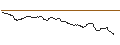Intraday-grafiek van OPEN END TURBO BULL OPTIONSSCHEIN - HUGO BOSS